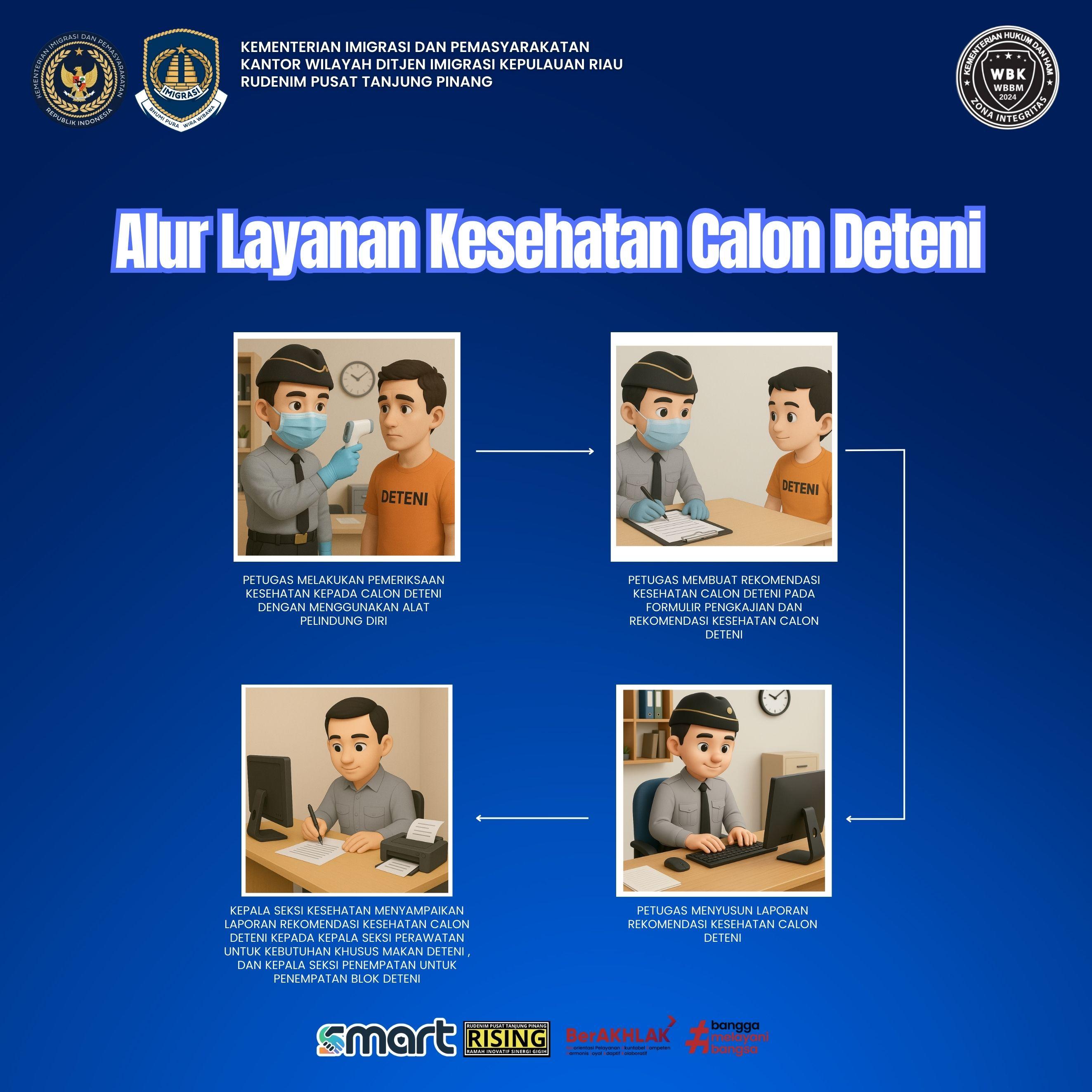 Layanan kesehatan calon deteni