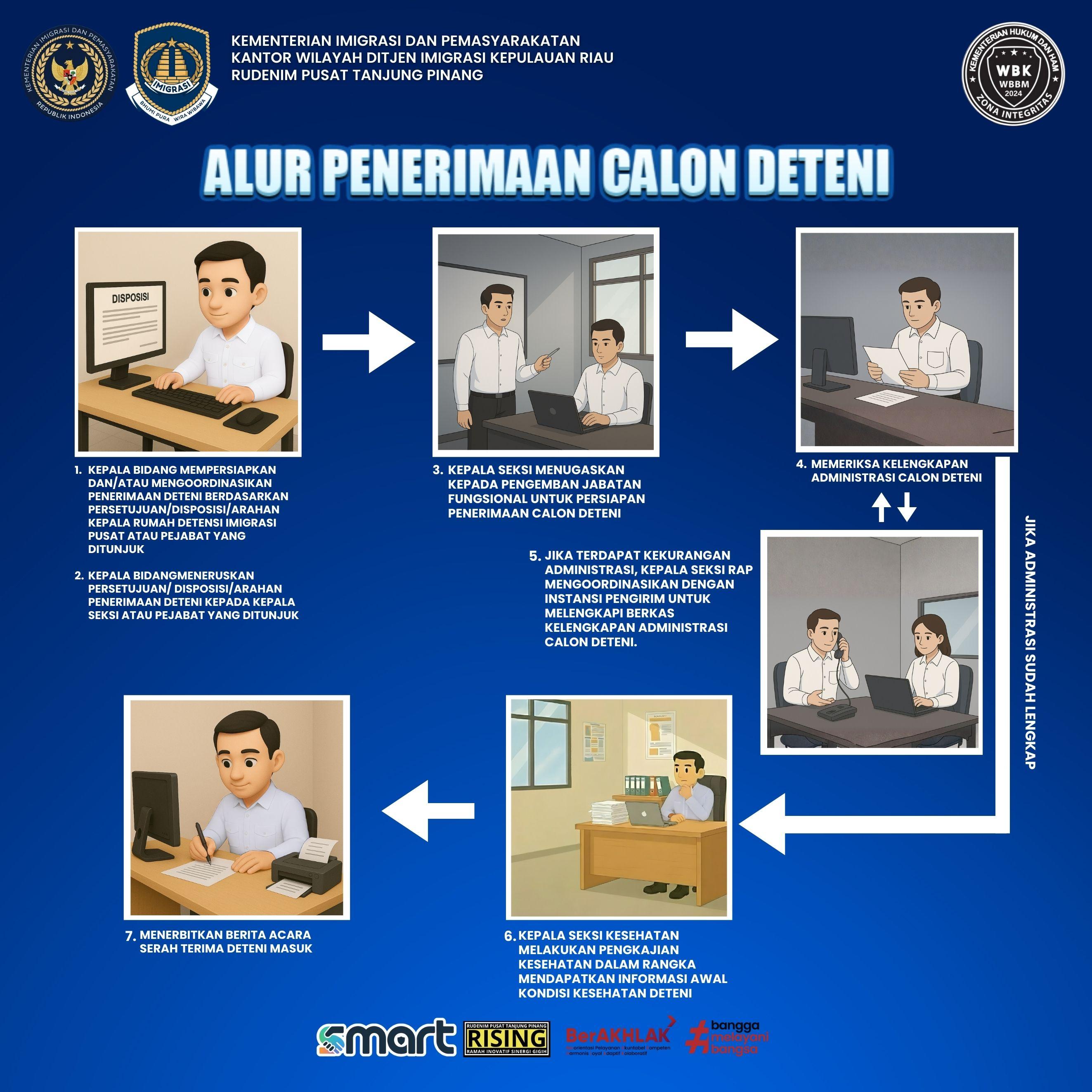 Penerimaan calon deteni