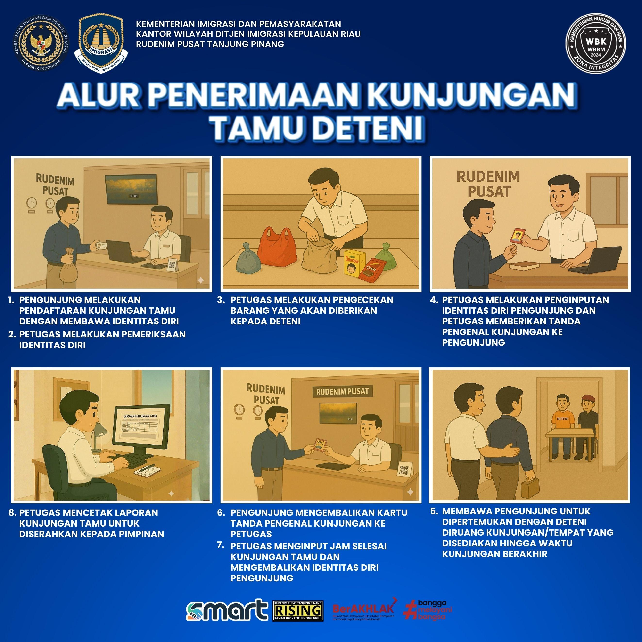 kunjungan deteni