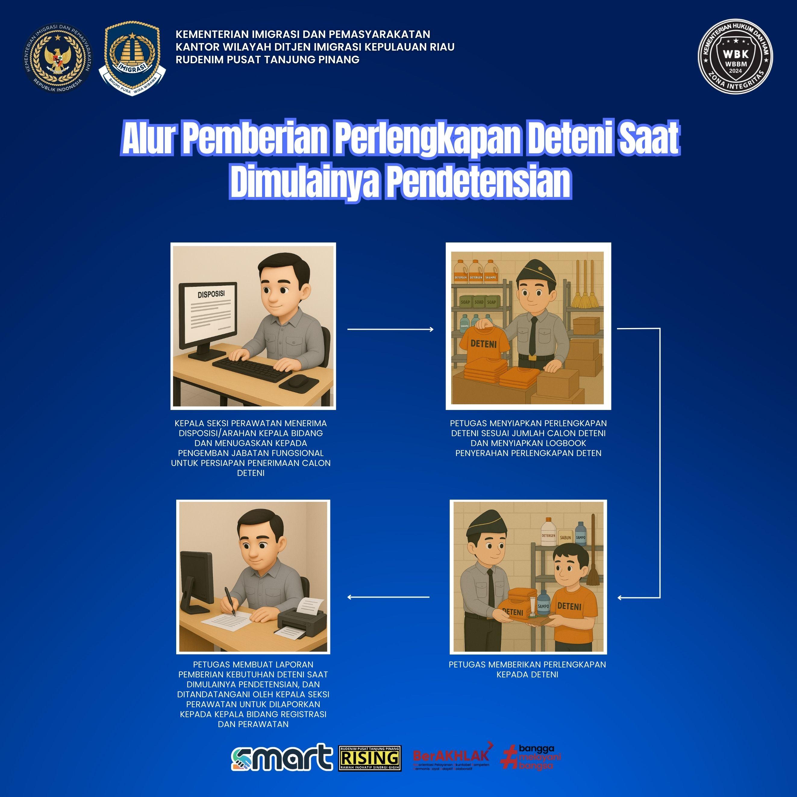 pemberian perlengkapan