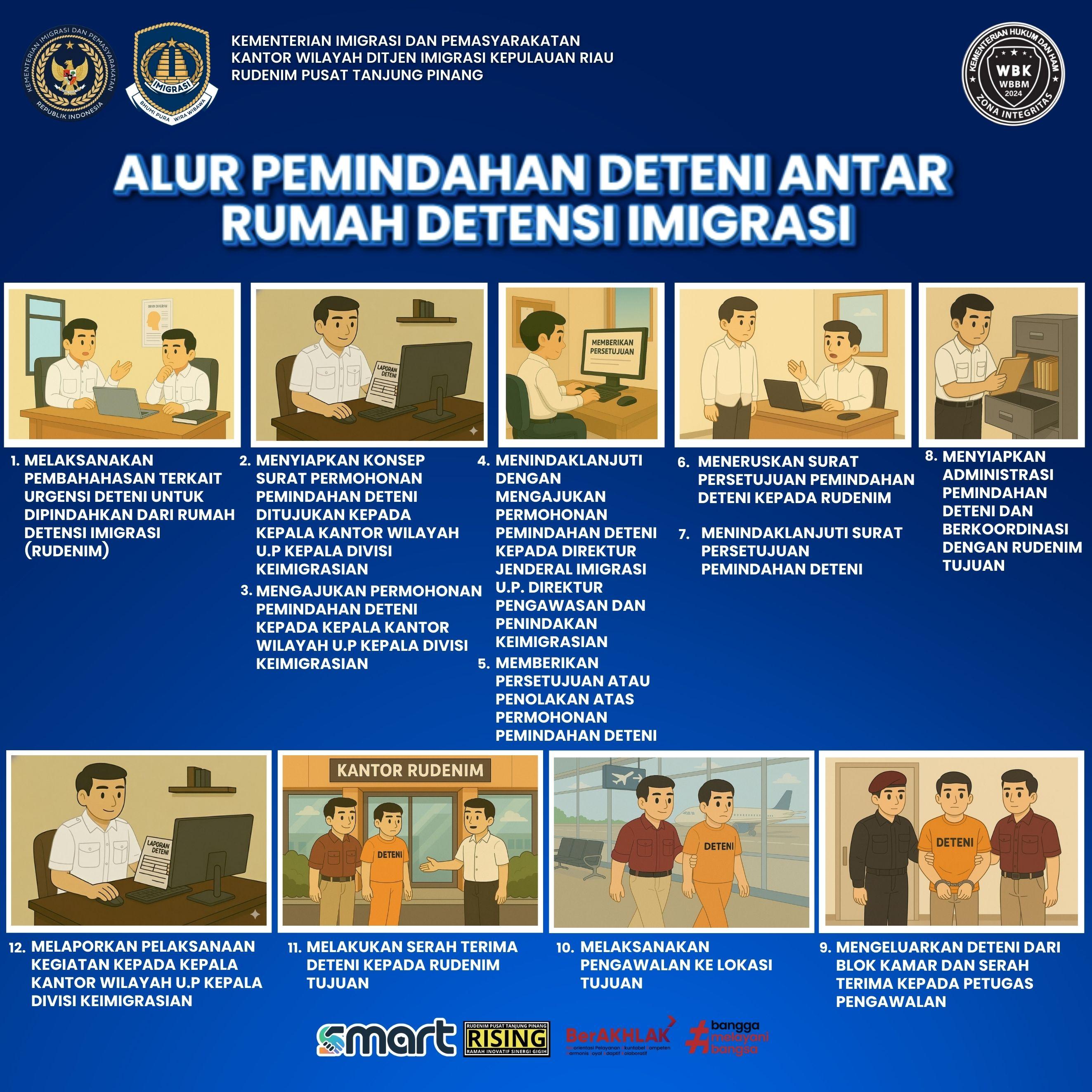pemindahan antar rudenim