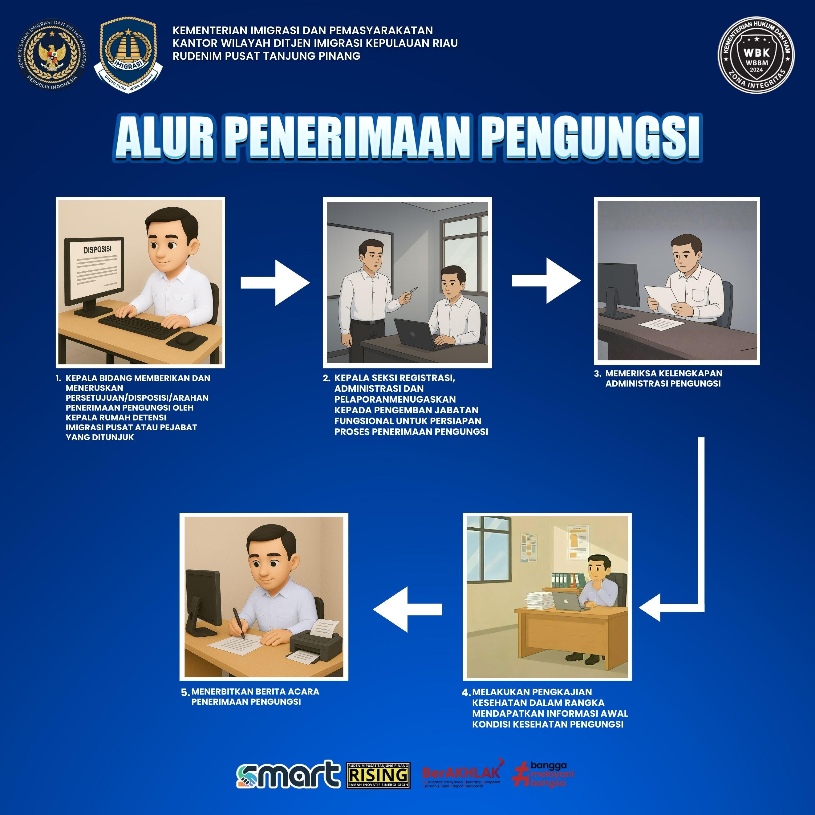 penerimaan pengungsi
