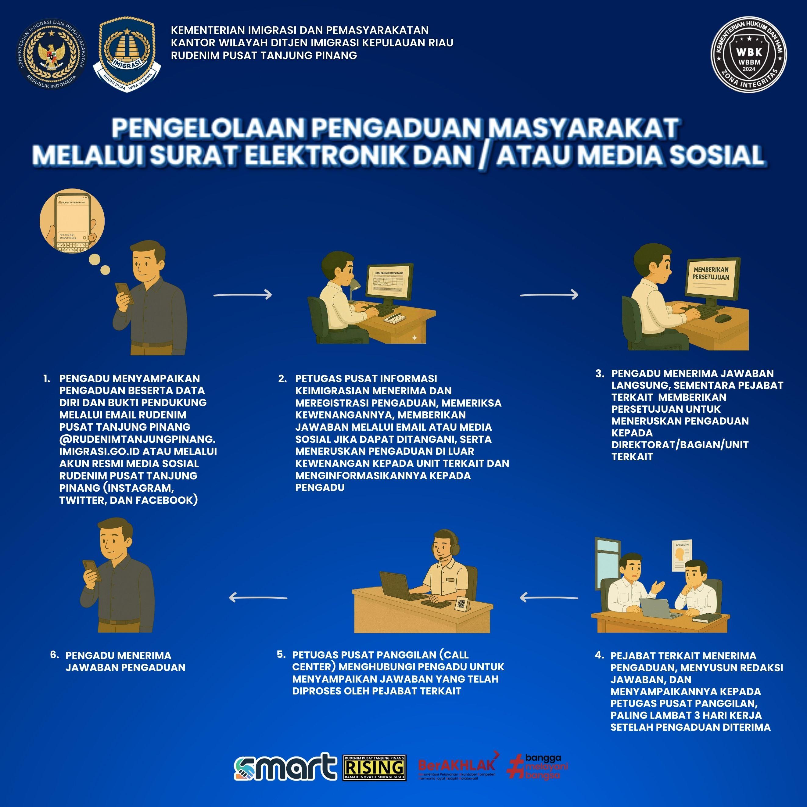 pengaduan masyarakat melalui medsos