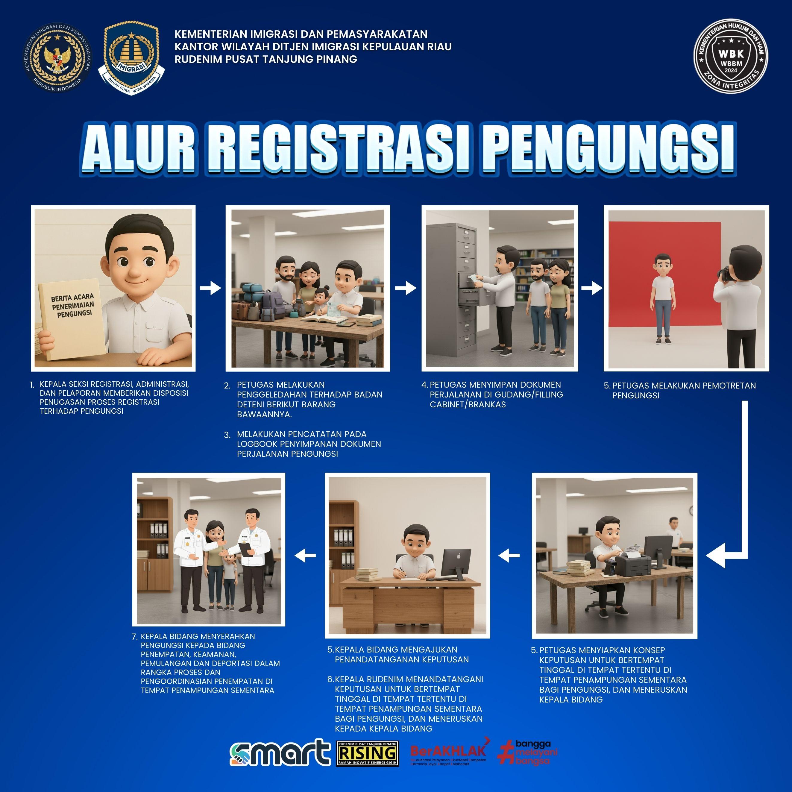 registrasi pengungsi