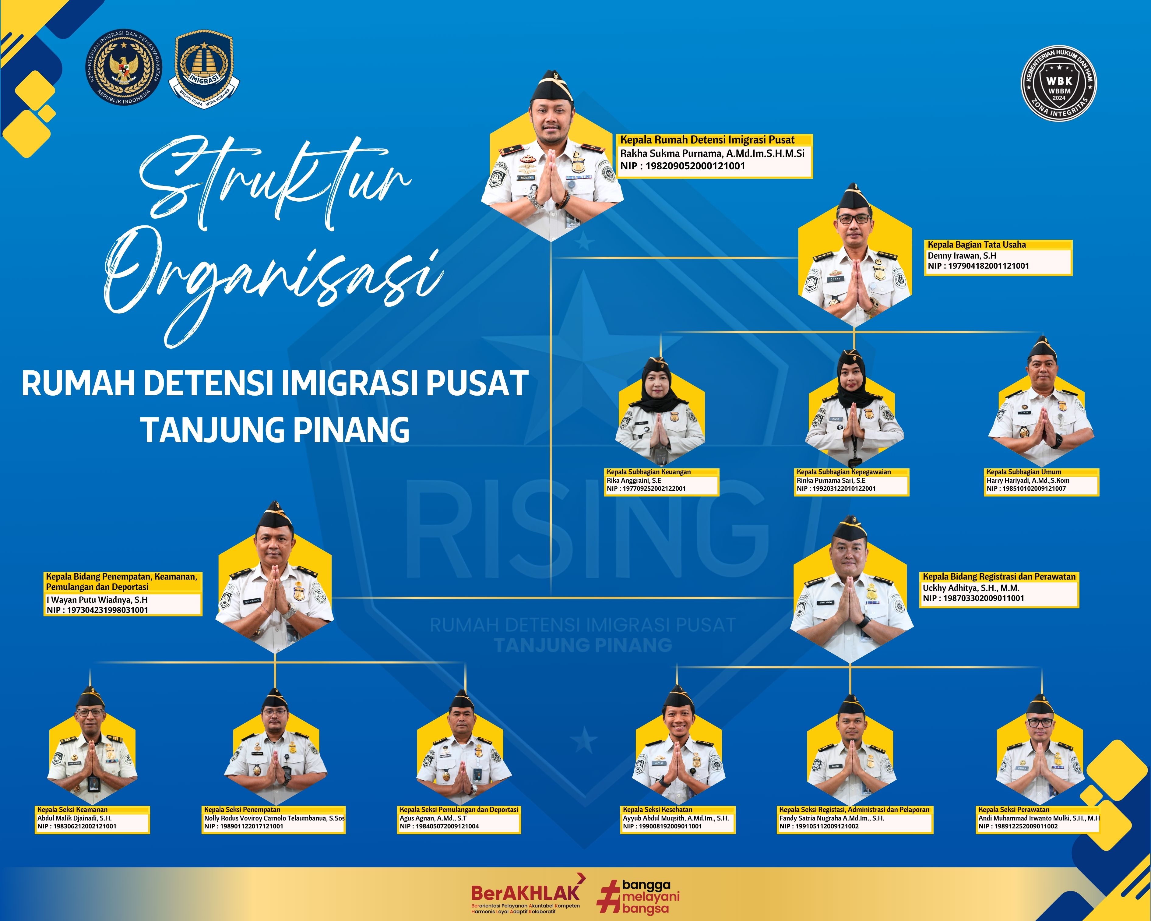 struktur organisasi rudenim pusat
